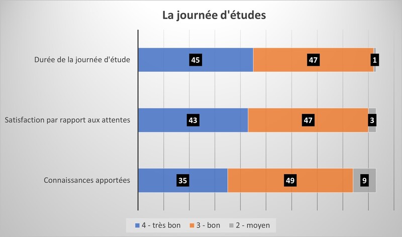 la journée etudes