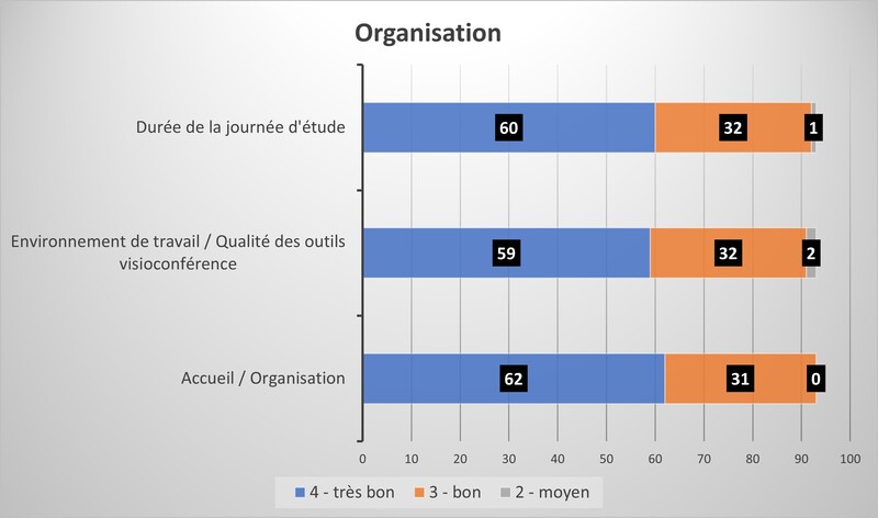 organisation