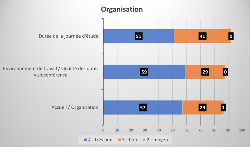 organisation