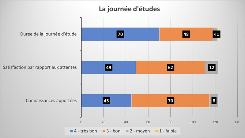 la journee etude